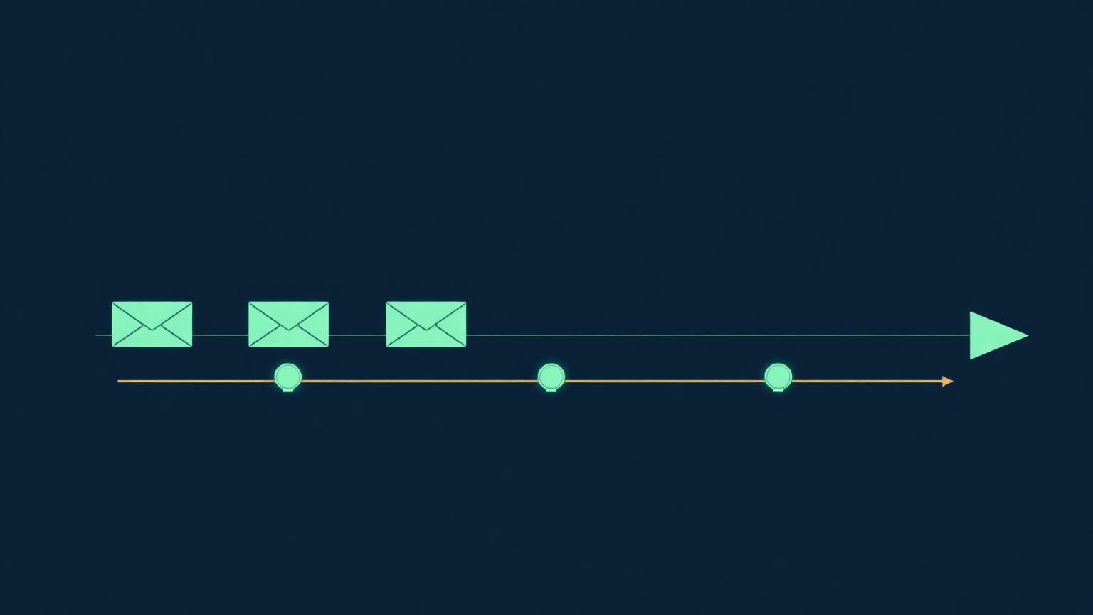 Sequencing with deliberate spacing Isometric illustration of envelope shapes spaced along a horizontal arrow track with milestone markers